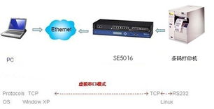 上尚工業(yè)級(jí)多串口嵌入式計(jì)算機(jī)在條碼標(biāo)簽制造工廠現(xiàn)場(chǎng)的應(yīng)用與服務(wù)