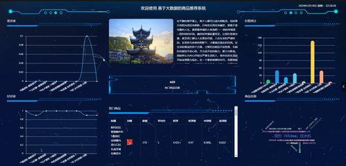 基于SpringBoot與協同過濾算法的電商商品推薦系統設計與實現